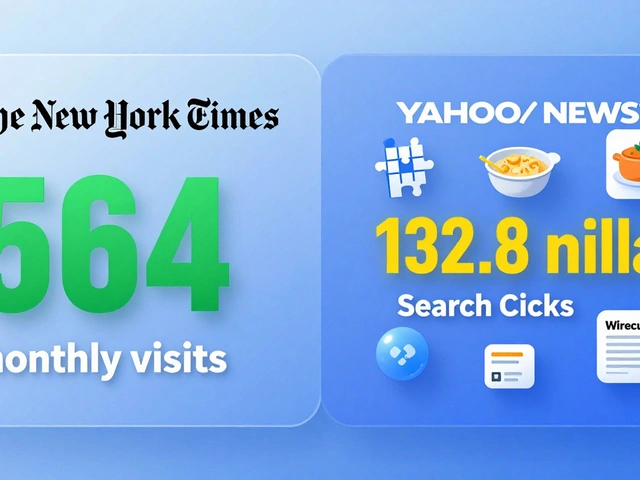 What Is the Most Read News Website in the US? Traffic, Trust, and Trends in 2025