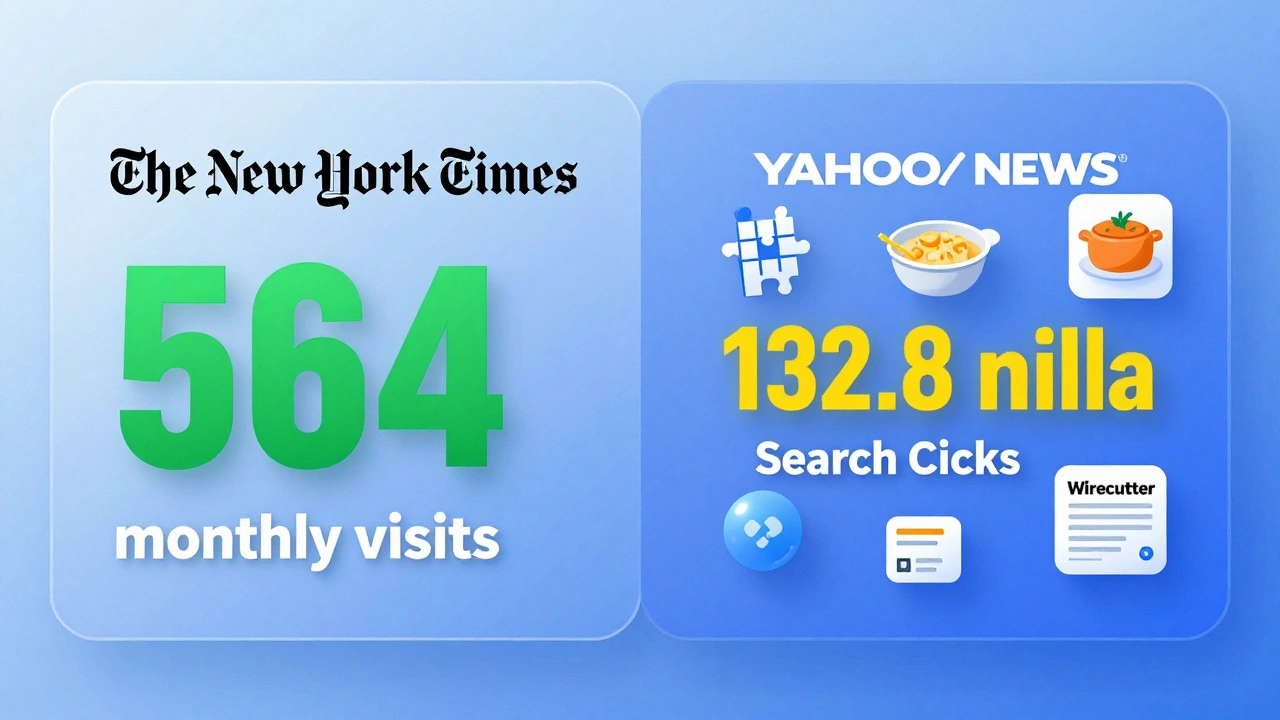 What Is the Most Read News Website in the US? Traffic, Trust, and Trends in 2025